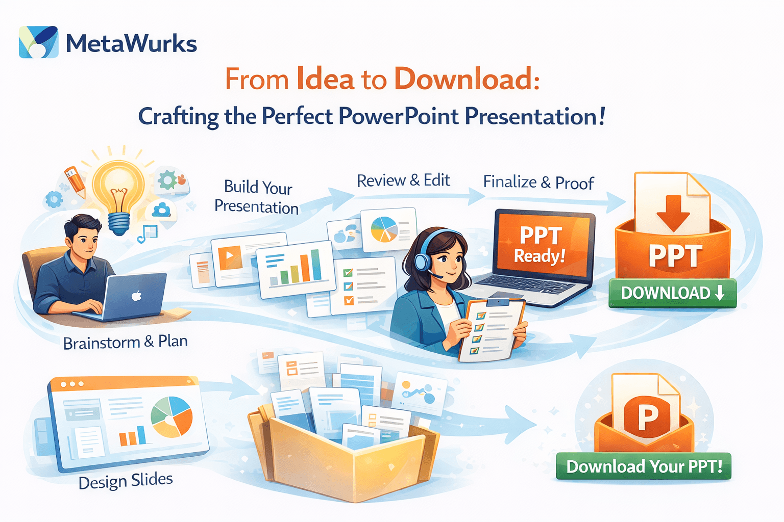 From Idea to Download: Crafting the Perfect PowerPoint Presentation workflow infographic by MetaWurks